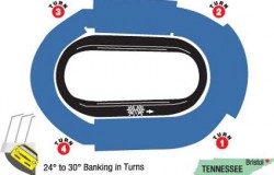 Bristol Motor Speedway Track Map