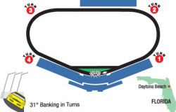 Daytona 500