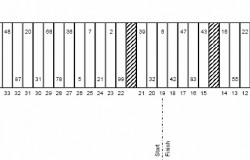 Charlotte Bank of America 500 Pit Stall Selections