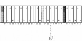 Charlotte Bank of America 500 Pit Stall Selections