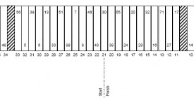 Martinsville Tums Fast Relief 500 Pit Stall Selections