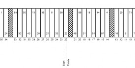 Homestead Ford 400 Pit Stall Selections