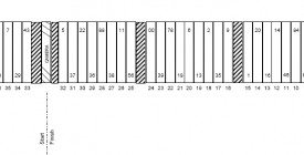 Phoenix Kobalt Tools 500 Pit Stall Selections