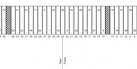 Texas AAA 500 Pit Stall Selections / Assignments