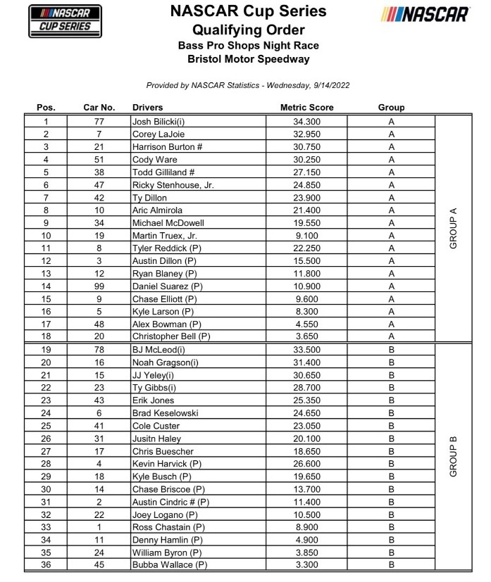 Bristol NASCAR Practice Groups Qualifying Order Ifantasyrace