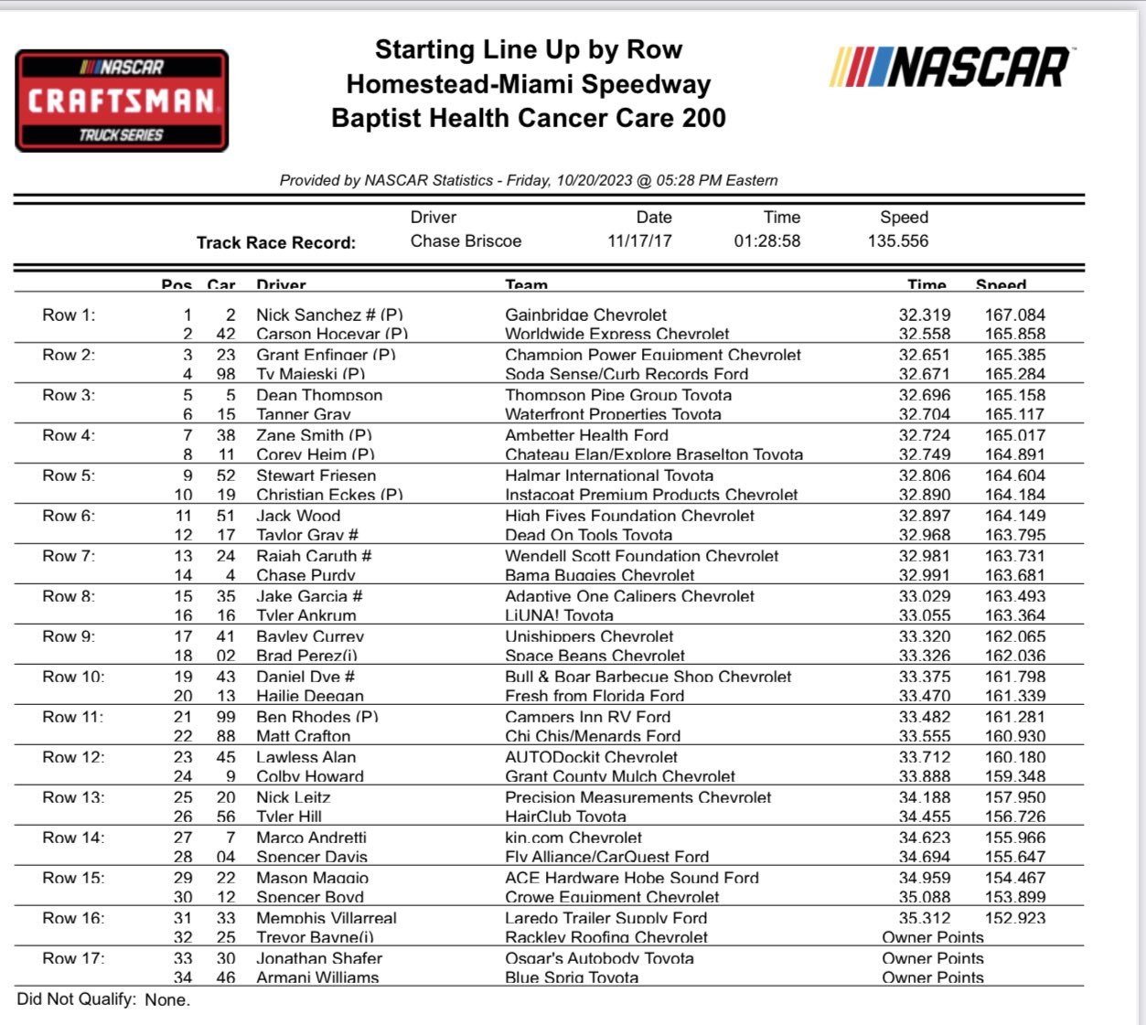 Trucks Homestead Qualifying Results Starting Lineup Ifantasyrace