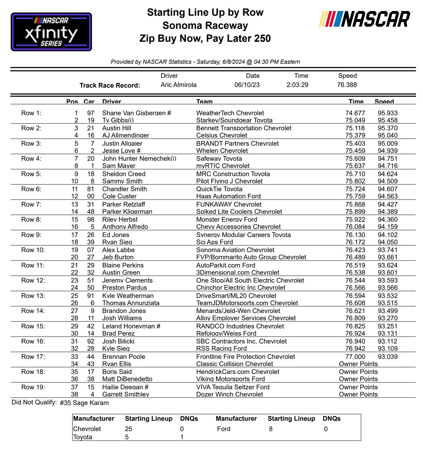 Xfinity Series Sonoma NASCAR Qualifying Results Starting Lineup