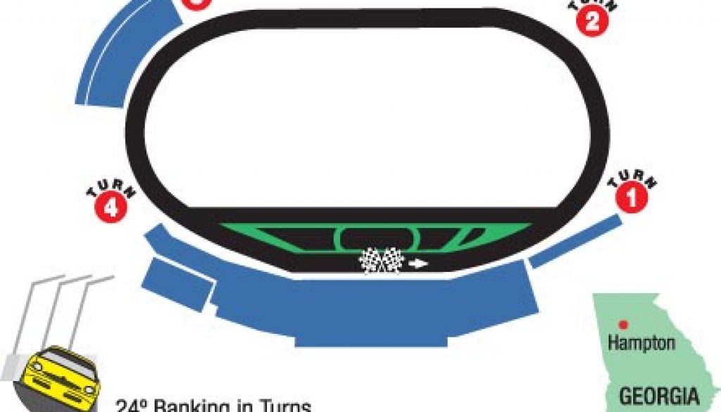 Atlanta Motor Speedway Track Map