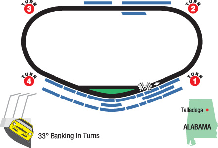 Talladega Track Fantasy Prep Sample Page – ifantasyrace.com