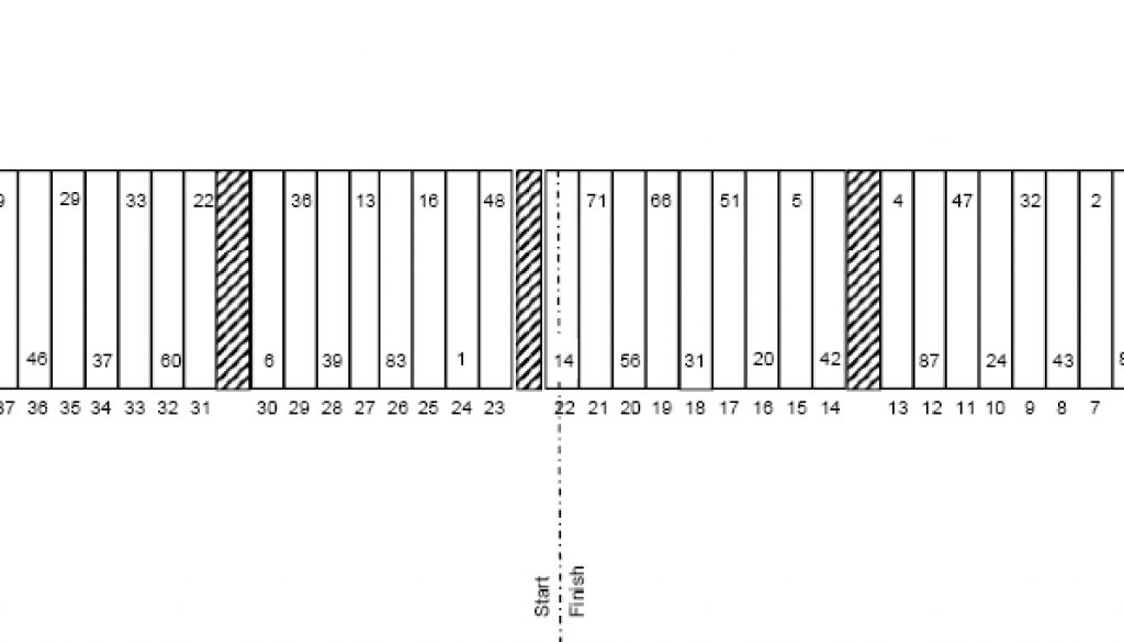 Kentucky Pit Stall Selections