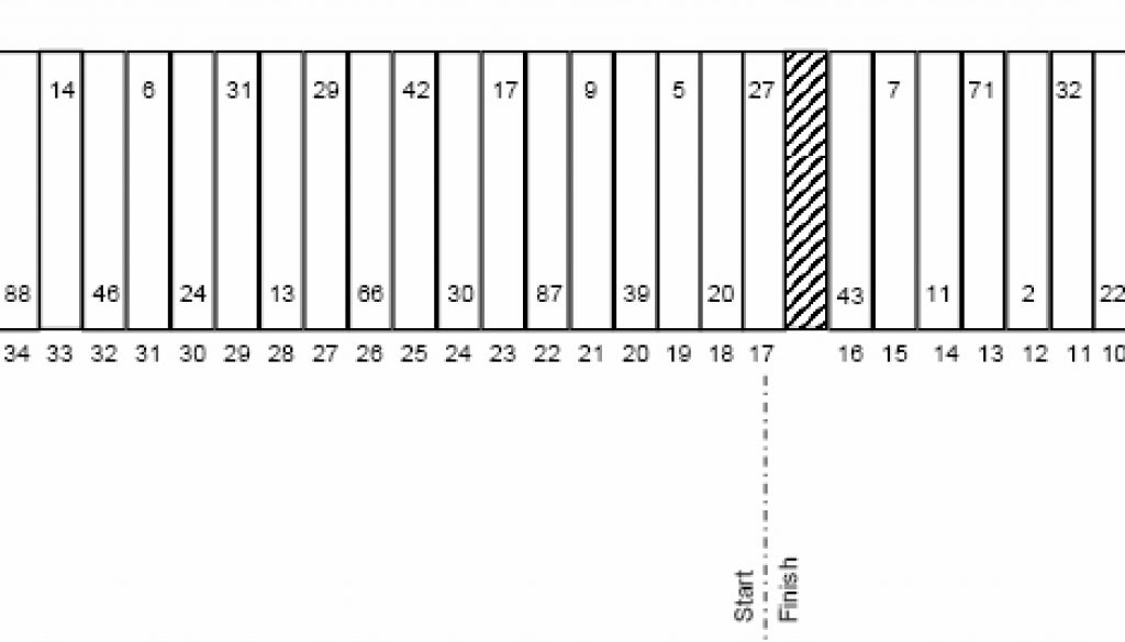 Dover AAA 400 Pit Stall assignments