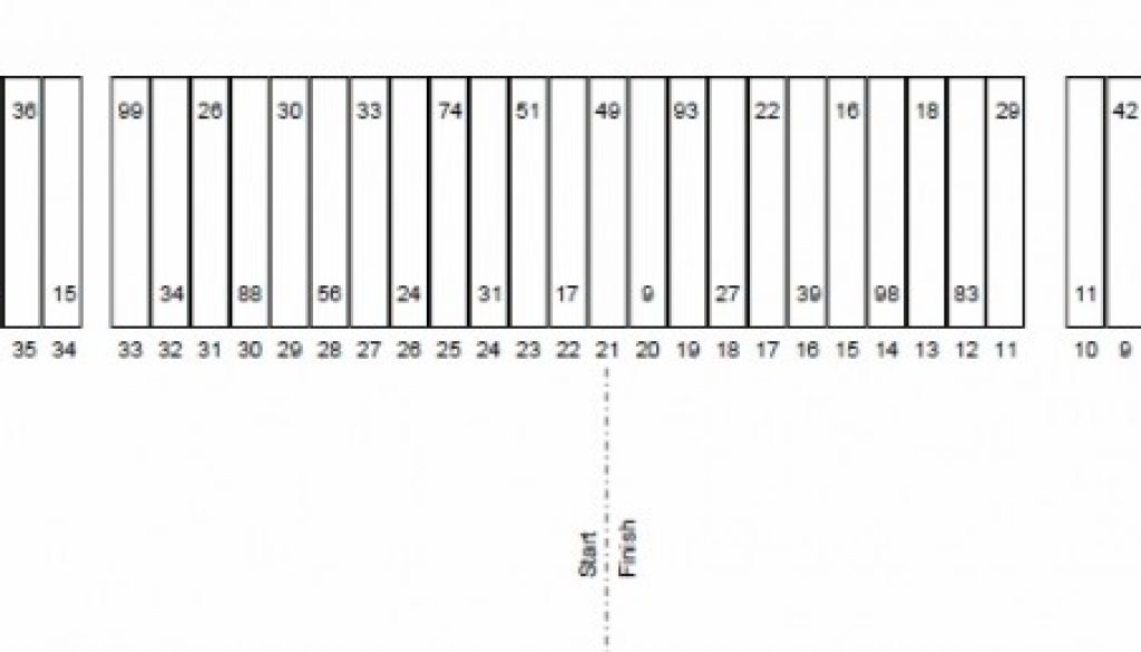 Martinsville Goody's Fast Relief 500 Pit Stall Selections