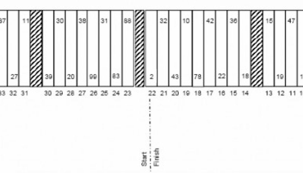 Kentucky Quaker State 400 NASCAR Pit Stall Selections