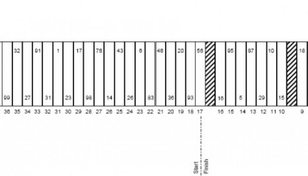 Dover AAA 400 Pit Stall Selections