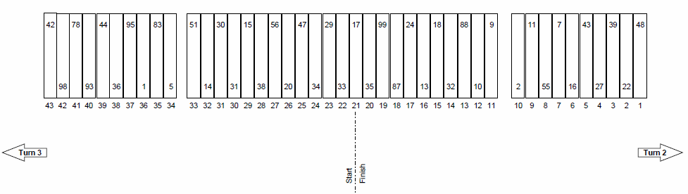 Martinsville STP Gas Booster 500 Pit Stall Selections / Assignments ...