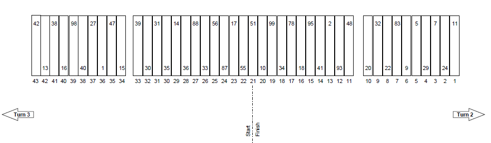 Martinsville Goody's Headache Relief Shot 500 Pit Stall Selections ...