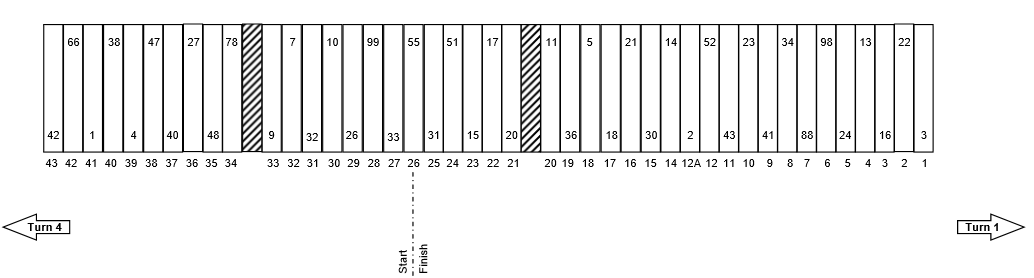 Daytona 500 Pit Stall Selections / Assignments -ifantasyrace.com