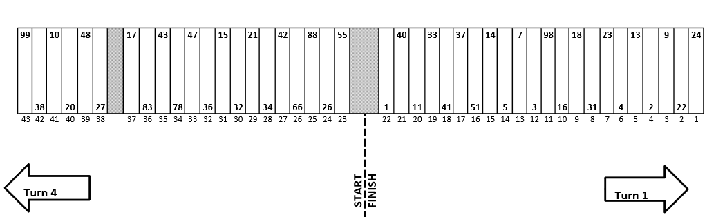 Pure Michigan 400 NASCAR Pit Stall Selections / Assignments ...