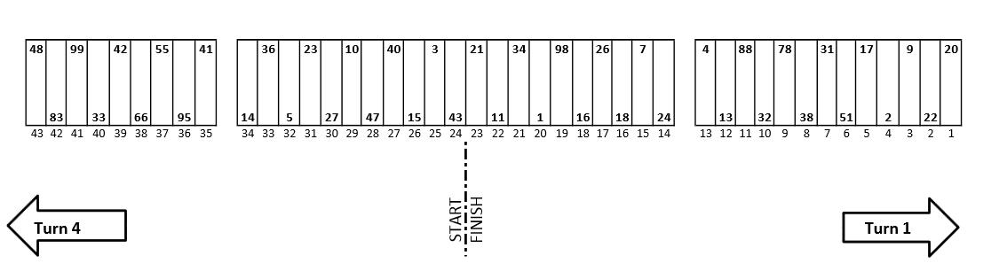 AAA Texas 500 NASCAR Pit Stall Selections / Assignments -ifantasyrace.com