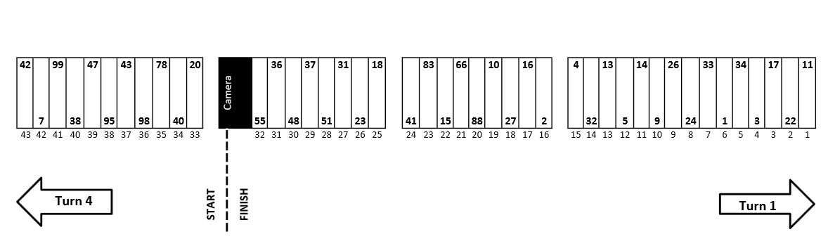 Phoenix NASCAR Pit Stall Selections / Assignments -ifantasyrace.com