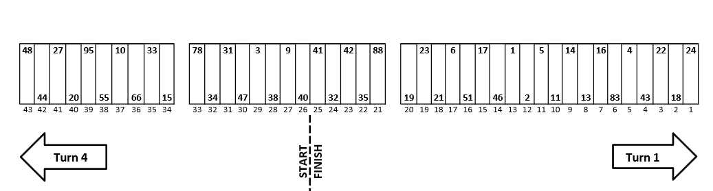 Daytona 500 NASCAR Pit Stall Assignments / Selections