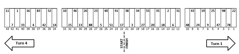 Martinsville STP 500 NASCAR Pit Stall Selections / Assignments ...