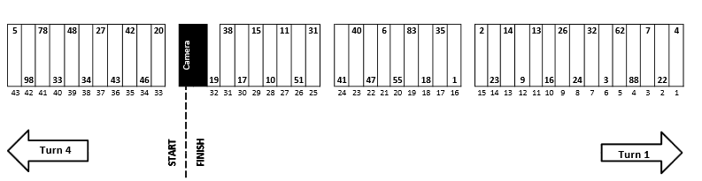 Phoenix CampingWorld.com 500 NASCAR Pit Stall Selections / Assignments ...