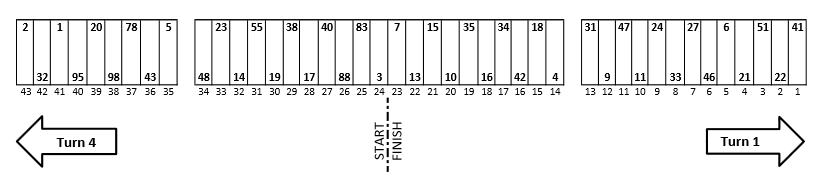 Texas NASCAR Pit Stall Selections / Assignments