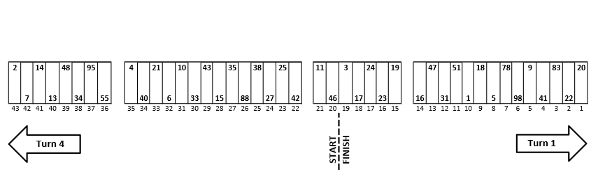 Charlotte Coca Cola 600 NASCAR Pit Stall Assignments / Selections ...