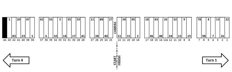 Kansas SpongeBob SquarePants 400 NASCAR Pit Stall Assignments ...