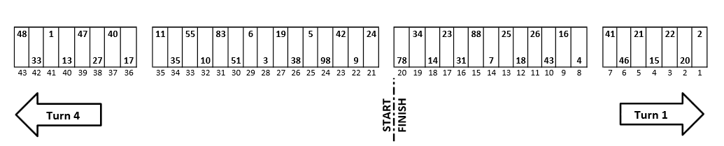 Darlington NASCAR Pit Stall Selections / Assignments -ifantasyrace.com