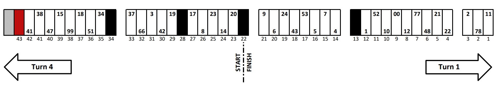 Homestead NASCAR Pit Stall Selections/ Assignments - ifantasyrace.com