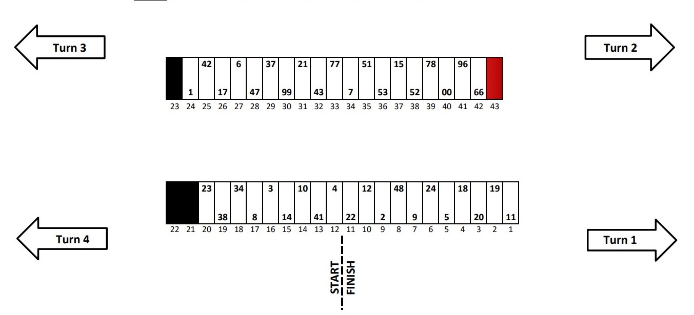 Bristol Dirt NASCAR Pit Stall Selections - Ifantasyrace.com