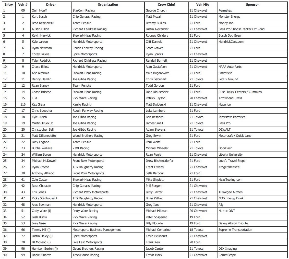 Talladega NASCAR Entry List