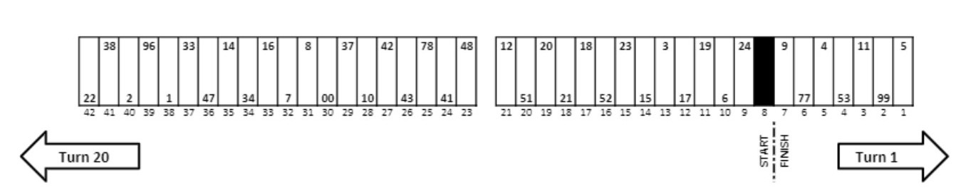 Cota Nascar Pit Stall Selections  Assignments - Ifantasyrace.com