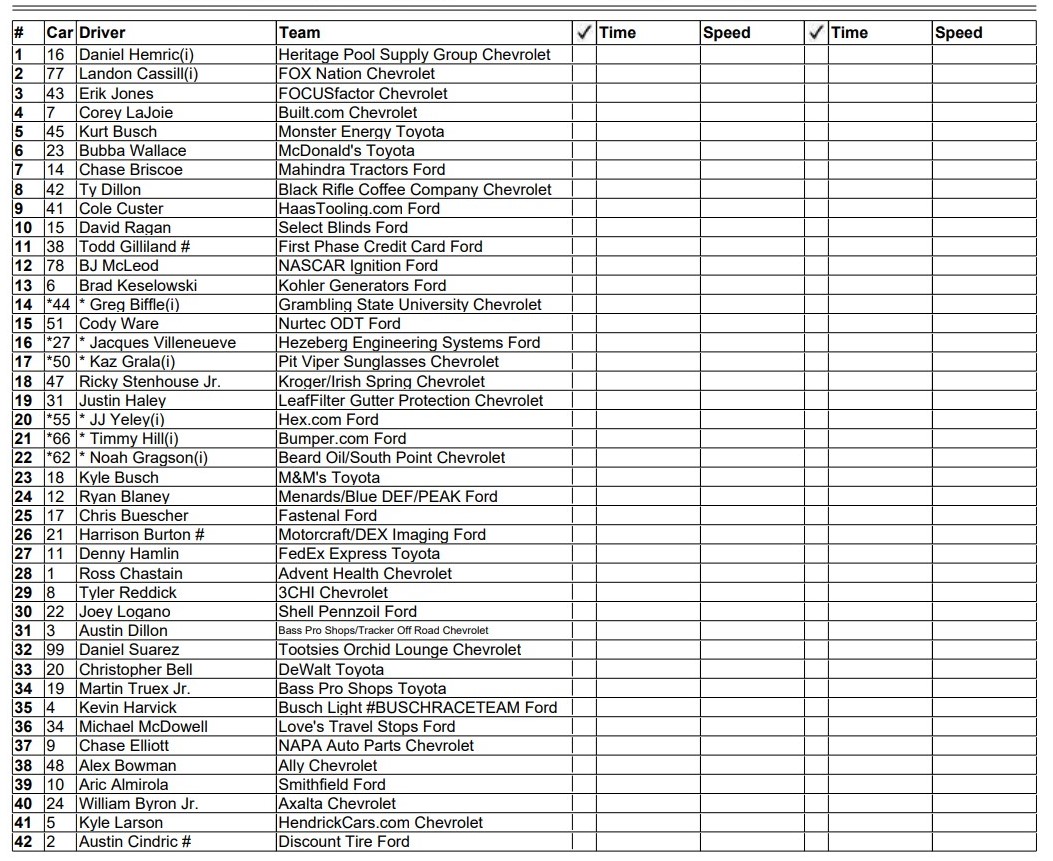 Daytona 500 NASCAR Qualifying Order For Wednesday