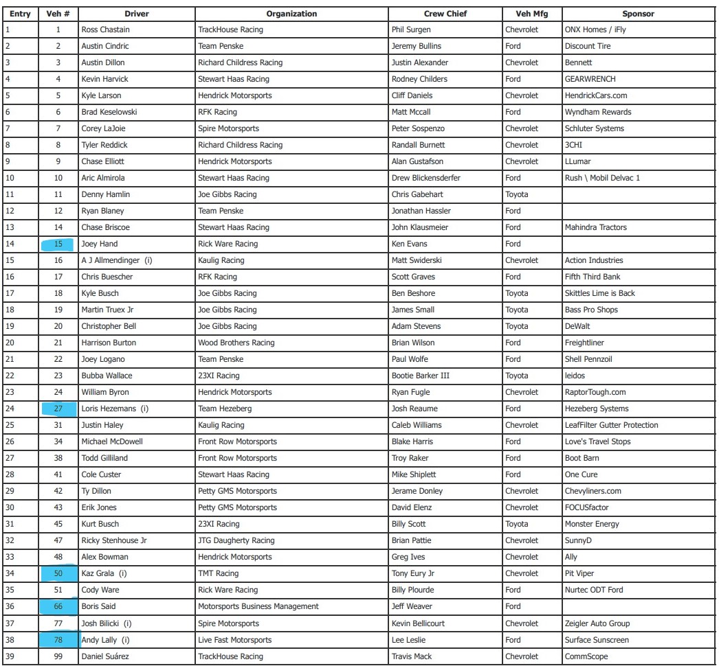 COTA NASCAR Entry List