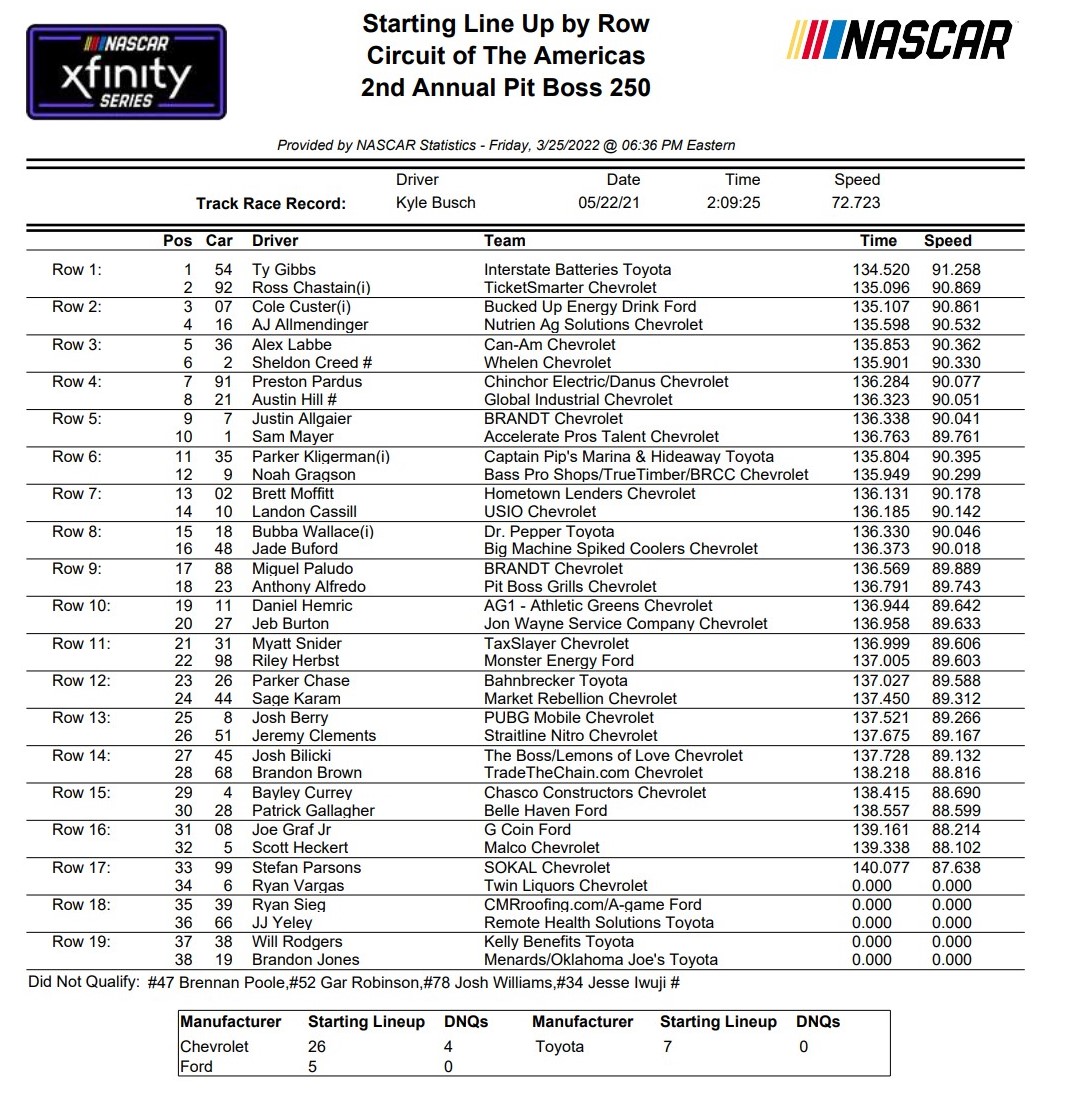 Xfinity Series COTA NASCAR Qualifying Results/ Starting Lineup