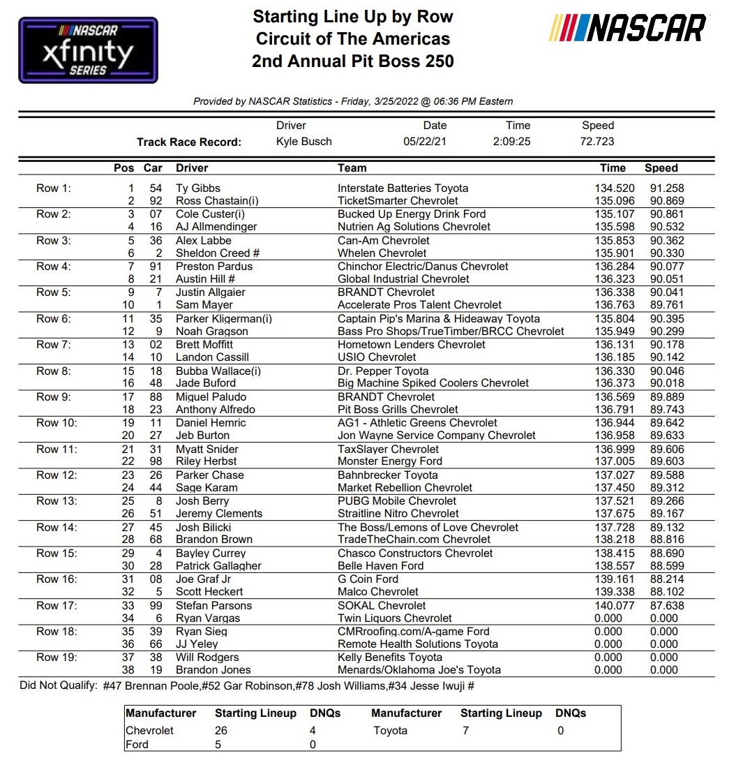 Printable Nascar Qualifying Results