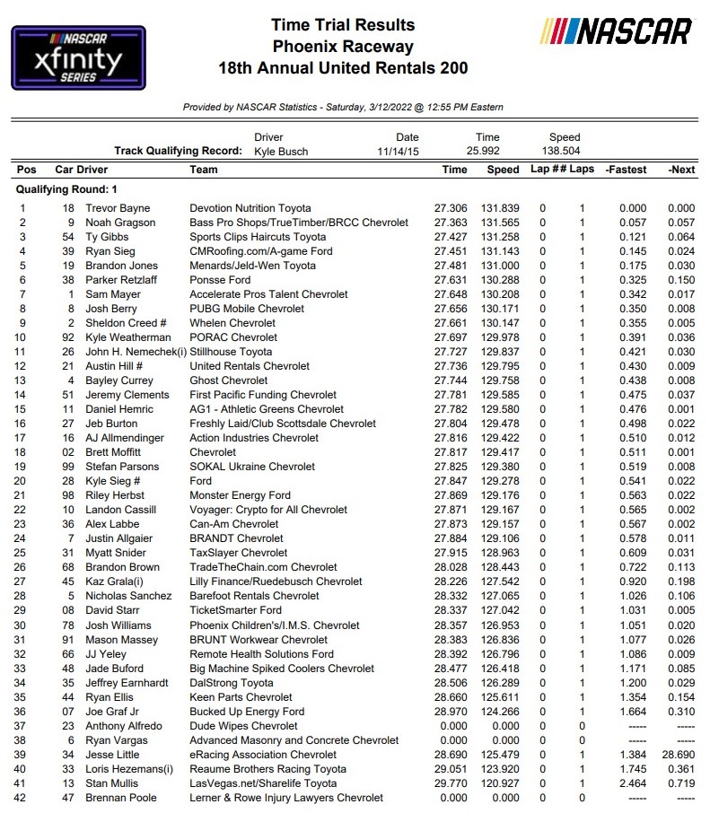 Xfinity Series Phoenix NASCAR Qualifying Results/ Starting Lineup