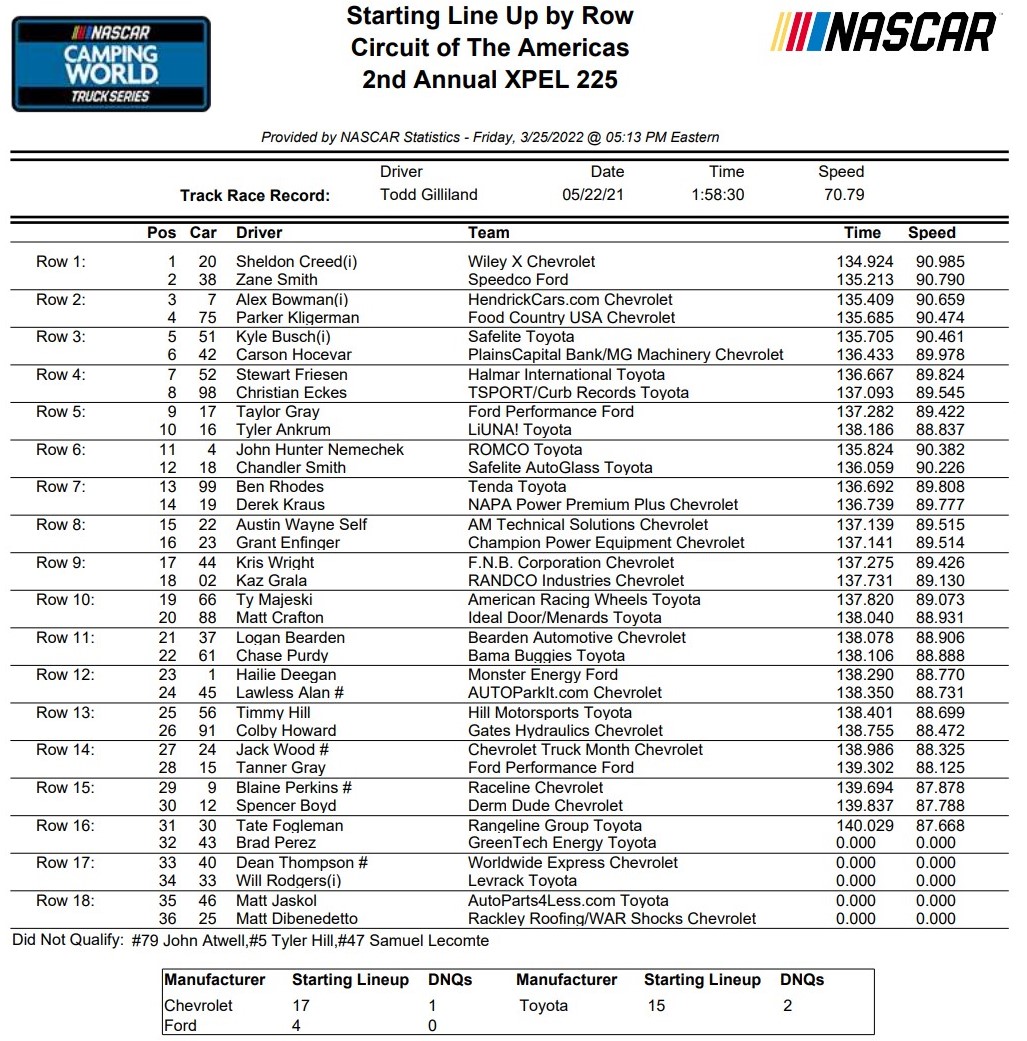 Truck Series COTA Qualifying Results/ Starting Lineup