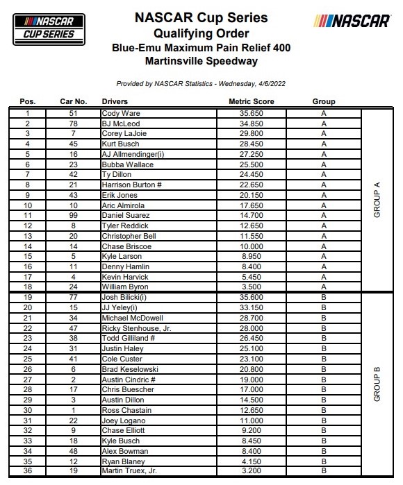 Martinsville NASCAR Practice/ Qualifying Groups