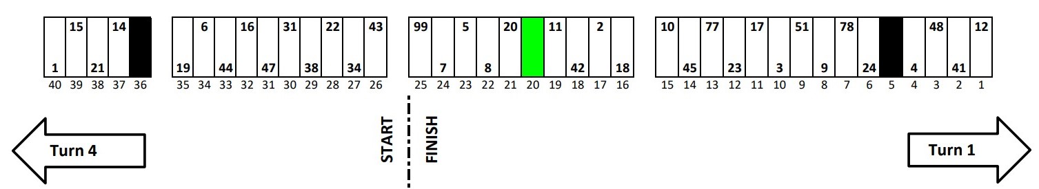 Richmond NASCAR Pit Stall Selections / Assignments - ifantasyrace.com