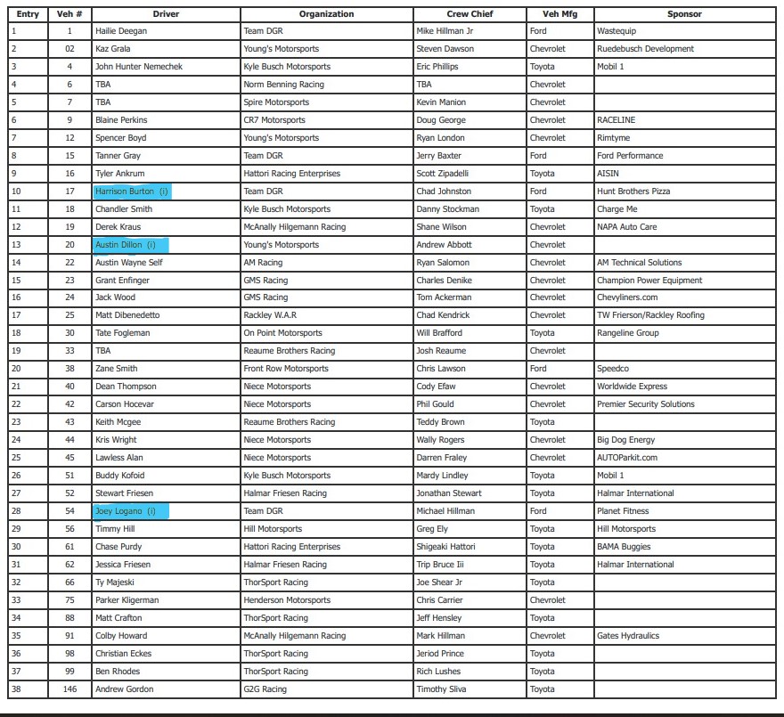 Truck Series Bristol Dirt Entry List - ifantasyrace.com