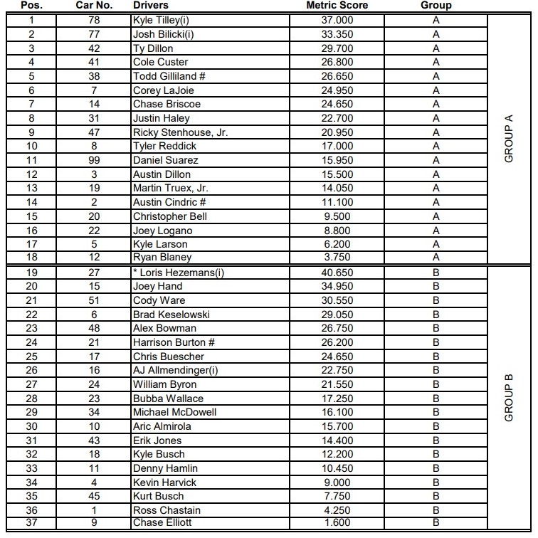 Road America Practice/ Qualifying Groups - ifantasyrace.com