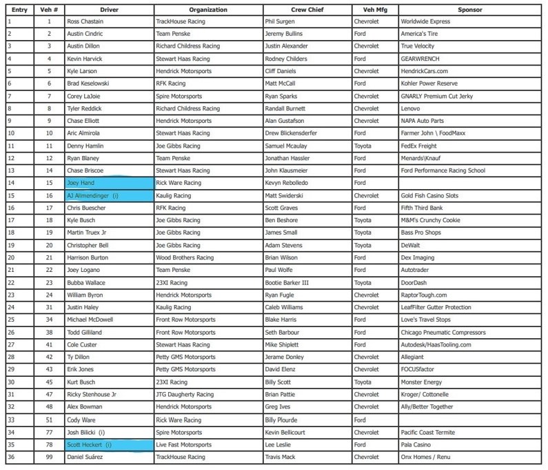 Sonoma NASCAR Entry List