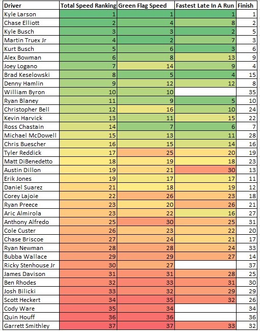 Sonoma 2021 Speed Cheat Sheet - ifantasyrace.com