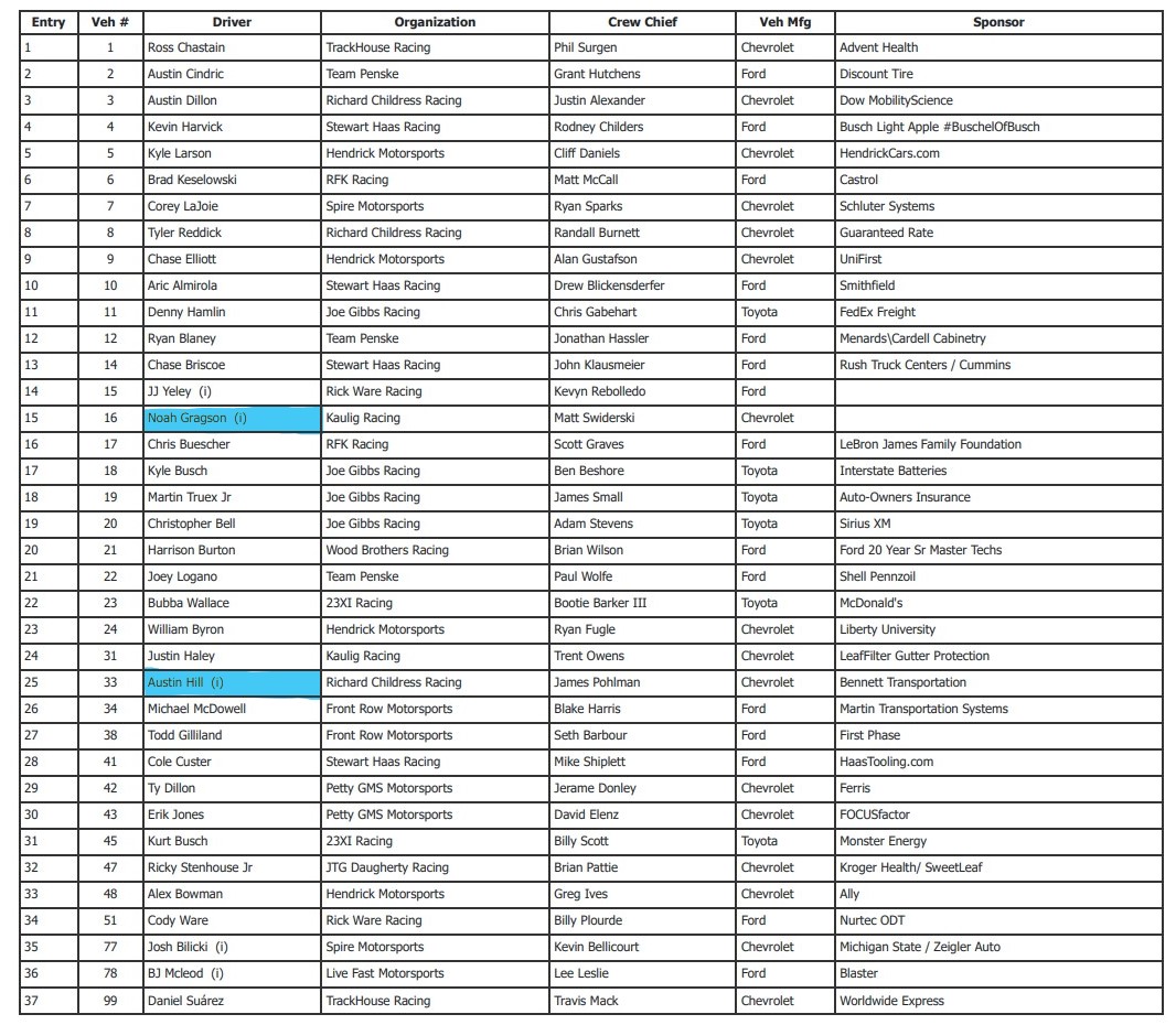 Michigan NASCAR Entry List - ifantasyrace.com