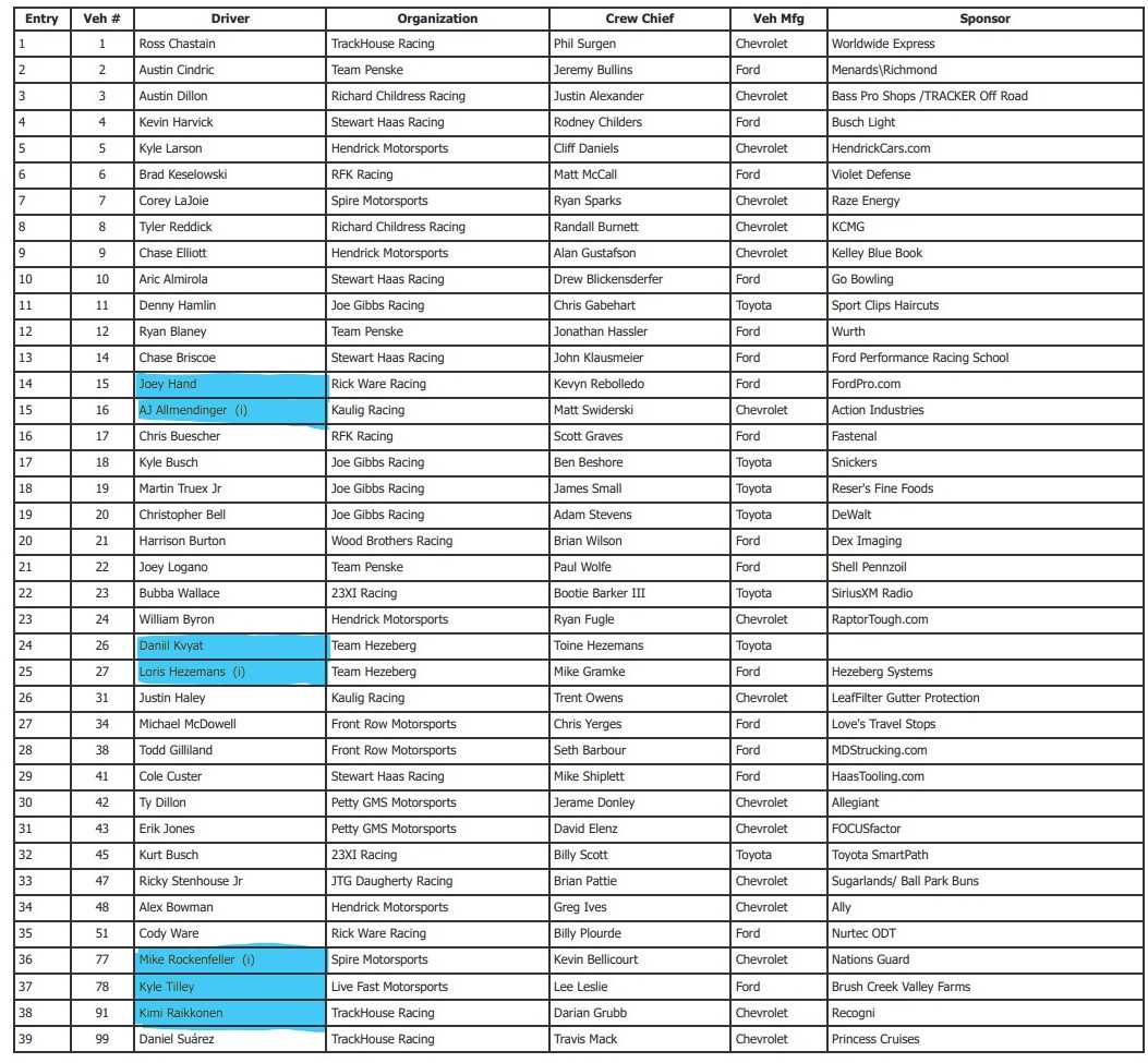 Watkins Glen NASCAR Entry List