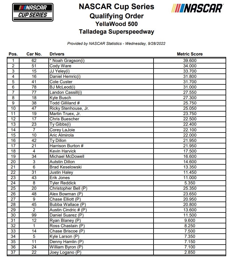 Talladega Qualifying Order